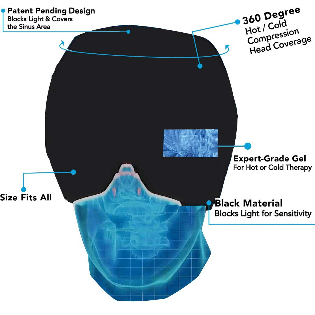 360° Cold Therapy Migraine Relief Mask